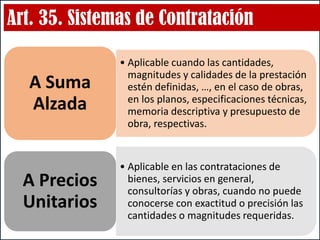 Art. 35. Sistemas de Contratación
• Aplicable cuando las cantidades,
magnitudes y calidades de la prestación
estén definidas, …, en el caso de obras,
en los planos, especificaciones técnicas,
memoria descriptiva y presupuesto de
obra, respectivas.
A Suma
Alzada
• Aplicable en las contrataciones de
bienes, servicios en general,
consultorías y obras, cuando no puede
conocerse con exactitud o precisión las
cantidades o magnitudes requeridas.
A Precios
Unitarios
 