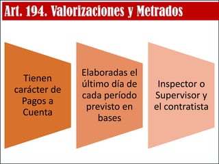 Art. 194. Valorizaciones y Metrados
Tienen
carácter de
Pagos a
Cuenta
Elaboradas el
último día de
cada período
previsto en
bases
Inspector o
Supervisor y
el contratista
 