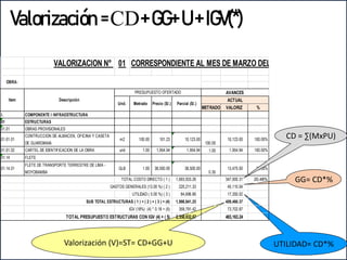 Valorización = CD+ GG+ U + IGV(*)
GG= CD*%
UTILIDAD= CD*%
Valorización (V)=ST= CD+GG+U
VALORIZACION N° 01 CORRESPONDIENTE AL MES DE MARZO DEL 2018 - ESPECIALIDAD ES
METRADO VALORIZ %
I. COMPONENTE I INFRAESTRUCTURA
01 ESTRUCTURAS
01.01 OBRAS PROVISIONALES
01.01.01
CONTRUCCION DE ALMACEN, OFICINA Y CASETA
DE GUARDIANIA
m2 100.00 101.23 10,123.00
100.00
10,123.00 100.00%
01.01.02 CARTEL DE IDENTIFICACION DE LA OBRA und 1.00 1,954.94 1,954.94 1.00 1,954.94 100.00%
01.14 FLETE
01.14.01
FLETE DE TRANSPORTE TERRESTRE DE LIMA -
MOYOBAMBA
GLB 1.00 38,500.00 38,500.00
0.35
13,475.00 35.00%
TOTAL COSTO DIRECTO ( 1 ) 1,693,933.26 347,000.31 20.48%
GASTOS GENERALES (13.00 %) ( 2 ) 220,211.33 45,110.04
UTILIDAD ( 5.00 %) ( 3 ) 84,696.66 17,350.02
SUB TOTAL ESTRUCTURAS ( 1 ) + ( 2 ) + ( 3 ) = (4) 1,998,841.25 409,460.37
IGV (18%) (4) * 0.18 = (5) 359,791.42 73,702.87
TOTAL PRESUPUESTO ESTRUCTURAS CON IGV (4) + ( 5) 2,358,632.67 483,163.24
OBRA:
AVANCES
ACTUAL
Item
PRESUPUESTO OFERTADO
Descripción
Und. Metrado Precio (S/.) Parcial (S/.)
CD = ∑(MxPU)
 