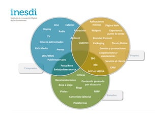 Aplicaciones
                        Cine        Exterior                 móviles    Página Web
              Display
                           Radio             Patrocinio        Widgets        Experiencia
                                                                             punto de venta
                  TV
                                          Ambient               Branded Content
            Enlaces patrocinados                 Cupones        Packaging         Tienda Online
       Rich Media         Prensa                                      Eventos y promociones
                                                                      Cooperaciones y
             SMS/MMS                                                   asociaciones               Propios
                 Publirreportajes                           SEO
                                                                            Servicio al cliente
                             Postal Free                        RSC
Comprados                                                                       CRM
                        Embajadores marca
                                                          SOCIAL MEDIA
                                               Críticas
                         Recomendaciones            Contenido generado
                            Boca a oreja               por el usuario
                                               Blogs
                               Virales                         RRPP
                                                                             Ganados
                                         Contenido Editorial

                                            Plataformas
 