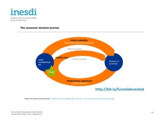 Pasive Loyalty



                                                 Active Loyalty




                                                                  http://bit.ly/funneldeverdad




Técnico Marketing Digital y Redes Sociales                                                       69
©inesdi 2011 ©Pepe Tomé - @pepetome
 