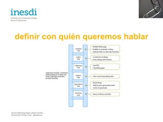definir con quién queremos hablar




Técnico Marketing Digital y Redes Sociales
©inesdi 2011 ©Pepe Tomé - @pepetome
 