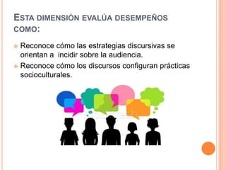ESTA DIMENSIÓN EVALÚA DESEMPEÑOS
COMO:
 Reconoce cómo las estrategias discursivas se
orientan a incidir sobre la audiencia.
 Reconoce cómo los discursos configuran prácticas
socioculturales.
 