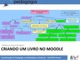 CRIANDO UM LIVRO NO MOODLE
Objeto de Aprendizagem
Coordenação de Pedagogia na Modalidade a Distância - CE/UFPB Virtual
 