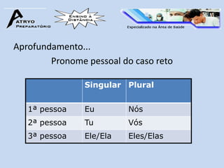 Aprofundamento...
        Pronome pessoal do caso reto

                Singular Plural


   1ª pessoa    Eu        Nós
   2ª pessoa    Tu        Vós
   3ª pessoa    Ele/Ela   Eles/Elas
 