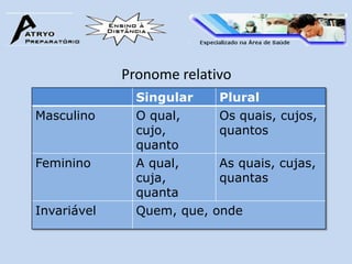 Pronome relativo
               Singular     Plural
Masculino      O qual,      Os quais, cujos,
               cujo,        quantos
               quanto
Feminino       A qual,      As quais, cujas,
               cuja,        quantas
               quanta
Invariável     Quem, que,   onde
 