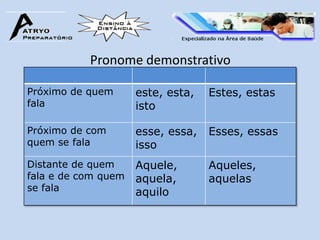 Pronome demonstrativo

Próximo de quem      este, esta,   Estes, estas
fala                 isto

Próximo de com       esse, essa,   Esses, essas
quem se fala         isso
Distante de quem     Aquele,       Aqueles,
fala e de com quem   aquela,       aquelas
se fala              aquilo
 