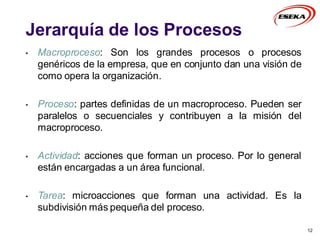12
• Macroproceso: Son los grandes procesos o procesos
genéricos de la empresa, que en conjunto dan una visión de
como opera la organización.
• Proceso: partes definidas de un macroproceso. Pueden ser
paralelos o secuenciales y contribuyen a la misión del
macroproceso.
• Actividad: acciones que forman un proceso. Por lo general
están encargadas a un área funcional.
• Tarea: microacciones que forman una actividad. Es la
subdivisión más pequeña del proceso.
Jerarquía de los Procesos
 