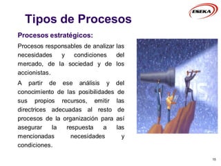Tipos de Procesos
Procesos estratégicos:
Procesos responsables de analizar las
necesidades y condiciones del
mercado, de la sociedad y de los
accionistas.
A partir de ese análisis y del
conocimiento de las posibilidades de
sus propios recursos, emitir las
directrices adecuadas al resto de
procesos de la organización para así
asegurar la respuesta a las
mencionadas necesidades y
condiciones.
15
 