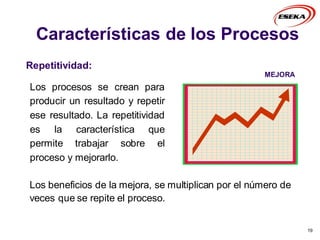Características de los Procesos
19
Repetitividad:
Los procesos se crean para
producir un resultado y repetir
ese resultado. La repetitividad
es la característica que
permite trabajar sobre el
proceso y mejorarlo.
MEJORA
Los beneficios de la mejora, se multiplican por el número de
veces que se repite el proceso.
 