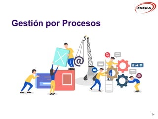 Gestión por Procesos
24
 