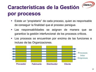 Características de la Gestión
por procesos
 Existe un “propietario” de cada proceso, quien es responsable
de conseguir la finalidad que el proceso persigue.
 Las responsabilidades se asignan de manera que se
garantice la gestión interfuncional de los procesos críticos.
 Los procesos se encuentran por encima de las funciones e
incluso de las Organizaciones.
43
Proveedor
Procesos
Inter
Empresas
Fabricante Distribuidor Cliente
 