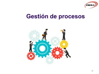 UNIVERSIDADNACIONALDEINGENIERÍA
Facultadde Ingeniería Industrial y de Sistemas
SECCIONPOSGRADO
Gestión de procesos
47
 