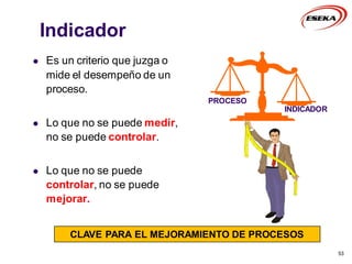 Indicador
 Es un criterio que juzga o
mide el desempeño de un
proceso.
 Lo que no se puede medir,
no se puede controlar.
 Lo que no se puede
controlar, no se puede
mejorar.
53
PROCESO
INDICADOR
CLAVE PARA EL MEJORAMIENTO DE PROCESOS
 