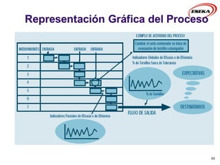 Representación Gráfica del Proceso
63
 