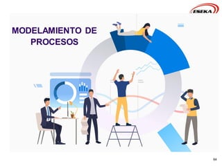64
MODELAMIENTO DE
PROCESOS
 