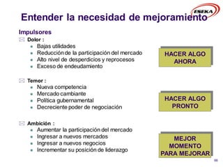 66
Impulsores
 Dolor :
 Bajas utilidades
 Reducciónde la participación del mercado
 Alto nivel de desperdicios y reprocesos
 Exceso de endeudamiento
HACER ALGO
AHORA
 Temor :
 Nueva competencia
 Mercado cambiante
 Política gubernamental
 Decreciente poder de negociación
HACER ALGO
PRONTO
 Ambición :
 Aumentar la participación del mercado
 Ingresar a nuevos mercados
 Ingresar a nuevos negocios
 Incrementar su posición de liderazgo
MEJOR
MOMENTO
PARA MEJORAR
Entender la necesidad de mejoramiento
 