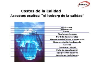 Costos de la Calidad
Aspectos ocultos: “el iceberg de la calidad”
Pérdida de imagen
Pérdida de materiales
Llamadas telefónicas innecesarias
Documentación inadecuada
Atrasos
Improductividad
Falta de coordinación
Equipos inadecuados
Reuniones ineficientes
Evaluación
Prevención
Fallas
 