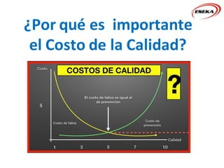 ¿Por qué es importante
el Costo de la Calidad?
 
