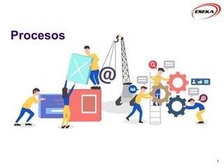 Procesos
7
 
