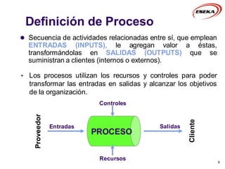 Definición de Proceso
 Secuencia de actividades relacionadas entre sí, que emplean
ENTRADAS (INPUTS), le agregan valor a éstas,
transformándolas en SALIDAS (OUTPUTS) que se
suministran a clientes (internos o externos).
8
Entradas Salidas
PROCESO
Proveedor
Cliente
• Los procesos utilizan los recursos y controles para poder
transformar las entradas en salidas y alcanzar los objetivos
de la organización.
Recursos
Controles
 