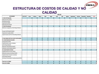 ACTIVIDADES Costo de H Enero Febrero Marzo Abril Mayo Junio Julio Agosto Septiembre Octubre Noviembre Diciembre Total
1. Costo de Prevención 0 0 0 0 0 0 0 0 0 0 0 0 0
Elaboración PAC (HH/$)
Distribución (HH/$)
Capacitación (HH/$)
Elaboración PICE (HH/$)
2. Costo de Evaluación 0 0 0 0 0 0 0 0 0 0 0 0 0
Mediciones topográficas (HH/$+Maq/$+Mat/$)
Ensayes (HH/$+Maq/$+Mat/$)
Inspecciones visuales (HH/$)
Implementación del PICE (HH/$+Maq/$+Mat/$)
3. Costo Gestión del Cierre de No Conformidades 0 0 0 0 0 0 0 0 0 0 0 0 0
3.1. Costo Acción de Corrección 0 0 0 0 0 0 0 0 0 0 0 0 0
Jerarquización (HH/$)
Implementación Acción Inmediata
(HH/$+Maq/$+Mat/$)
Reproceso (HH/$+Maq/$+Mat/$)
Demolición (HH/$+Maq/$+Mat/$)
3.2. Costo Acción Correctiva 0 0 0 0 0 0 0 0 0 0 0 0 0
Establecimiento de causas (HH/$)
Definición Acciones correctivas (HH/$)
Implementación Acciones Correctivas
(HH/$+Maq/$+Mat/$)
Verificación efectividad de implementación(HH/$)
Costo de la no Calidad 0 0 0 0 0 0 0 0 0 0 0 0 0
Costo de la Calidad 0 0 0 0 0 0 0 0 0 0 0 0 0
AÑO 2021
ESTRUCTURA DE COSTOS DE CALIDAD Y NO
CALIDAD
 