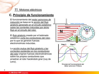 Lenz Rotor MÓDULO DE MÁQUINAS ELÉCTRICAS-CLASIFICACIÓN DE LOS MOTORES ELÉCTRICOS ...