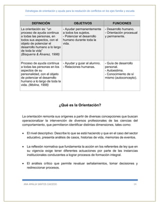 Estrategias de orientación y ayuda para la resolución de conflictos en los ejes familia y escuela
_____________________________________________________________________________
ANA AMALIA SANTOS CAICEDO 14
DEFINICIÓN OBJETIVOS FUNCIONES
La orientación es: “un
proceso de ayuda continua
a todas las personas, en
todos sus aspectos, con el
objeto de potenciar el
desarrollo humano a lo largo
de toda la vida”
(Bisquerra & Álvarez, 1998)
- Ayudar permanentemente
a todos los sujetos.
- Potenciar el desarrollo
humano durante toda la
vida.
- Desarrollo humano.
- Orientación procesual
y permanente.
Proceso de ayuda continua
a todas las personas en los
aspectos de su
personalidad, con el objeto
de potenciar el desarrollo
humano a lo largo de toda la
vida. (Molina, 1998)
- Ayudar y guiar al alumno.
- Relaciones humanas.
- Guía de desarrollo
personal.
- Autoestima.
- Conocimiento de sí
mismo (autoconcepto).
¿Qué es la Orientación?
La orientación remonta sus orígenes a partir de diversas concepciones que buscan
operacionalizar la intervención de diversos profesionales de las ciencias del
comportamiento, que permitieron identificar distintas dimensiones, tales como:
 El nivel descriptivo: Describe lo que se está haciendo y que en el caso del sector
educativo, presenta análisis de casos, historias de vida, memorias de eventos.
 La reflexión normativa que fundamenta la acción en los referentes de ley que en
su vigencia exige tener diferentes actuaciones por parte de las instancias
institucionales conducentes a lograr procesos de formación integral.
 El análisis crítico que permite revaluar señalamientos, tomar decisiones y
redireccionar procesos.
 