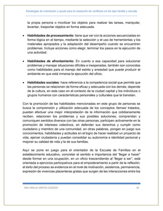 Estrategias de orientación y ayuda para la resolución de conflictos en los ejes familia y escuela
_____________________________________________________________________________
ANA AMALIA SANTOS CAICEDO 30
la propia persona o movilizar los objetos para realizar las tareas, manipular,
levantar, trasportar objetos en forma adecuada.
 Habilidades de procesamiento: tiene que ver con la acciones secuenciadas en
forma lógica en el tiempo, mediante la selección y el uso de herramientas y los
materiales apropiados y la adaptación del desempeño cuando se encuentren
problemas. Incluye acciones como elegir, terminar los pasos en la ejecución de
una actividad.
 Habilidades de afrontamiento: En cuanto a esa capacidad para solucionar
problemas y manejar situaciones difíciles e inesperadas, también son conocidas
como habilidades para el manejo del estrés y ansiedad que puede producir el
ambiente en que está inmersa la ejecución del oficio.
 Habilidades sociales: hace referencia a la competencia social que permite que
las personas se relacionen de forma eficaz y adecuada con los demás; depende
de la cultura, en este caso en el contexto de la ciudad capital y los individuos o
grupos humanos con características personales y culturales que la transitan.
Con la promoción de las habilidades mencionadas en este grupo de personas se
busca la comprensión y utilización adecuada de los conceptos /temas/ tratados,
puedan efectuar una mejor interpretación de la información que cotidianamente
reciben, relacionen los problemas y sus posibles soluciones; comprendan y
comuniquen sentidos diversos con las otras personas; participen activamente en la
promoción de intereses colectivos, en defender sus derechos y cumplir como
ciudadano y miembro de una comunidad, en otras palabras, pongan en juego sus
conocimientos, habilidades y actitudes en el logro de hacer realidad un proyecto de
vida, ejercer ciudadanía y puedan consolidar su autonomía e identidad personal y
mejorar su calidad de vida y la de sus familias.
Aquí se pone en juego para el orientador de la Escuela de Familias en el
establecimiento educativo, concretar el sentido e importancia del “llegar a hacer”
desde formar en una ocupación, en un oficio trascendiendo al “llegar a ser”; está
orientada a ejercicios participativos para el empoderamiento a partir de la reflexión,
el éxito del proceso se evidencia en el nivel de motivación, asistencia, permanencia,
expresión de vivencias placenteras gratas que surgen de las interacciones entre los
 