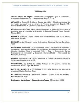 Estrategias de orientación y ayuda para la resolución de conflictos en los ejes familia y escuela
_____________________________________________________________________________
ANA AMALIA SANTOS CAICEDO 40
Bibliografía
Alcaldía Mayor de Bogotá. Herramientas pedagógicas, guía 1 “Autonomía,
convivencia y reconciliación” Quebecor World. Bogotá, 2006
ALVAREZ L, Torres M, Trujillo A, Zapata MV. (1990). Modelo conceptual de
renovación curricular para la carrera de Terapia ocupacional. Bogotá, D.C:
Universidad Nacional de Colombia. (Documento multicopiado)
BASS, B. El impacto de los líderes transformacionales en la vida escolar. La gestión
educativa ante la innovación y el cambio. II Congreso Mundial Vasco. Narcea.
Madrid. 2005
BOWEN M. (1989) La Terapia Familiar en la Práctica Clínica. Vols. 1 y 2. Bilbao:
Desclée de Brouwer.
BRUNNER, J. La Educación puerta de la cultura. Ediciones Granica, Barcelona,
1999.
CEBOTAREV, Eleonora A (2003). El enfoque crítico: Una revisión de su historia,
naturaleza y algunas aplicaciones. En publicación: Revista Latinoamericana de
Ciencias Sociales, Niñez y Juventud, Vol., 1, Nro. 1. Enero-Junio. Centro
Internacional de Educación y Desarrollo Humano-CINDE – Universidad de
Manizales, Colombia.
CODHES. Codhes informa. (2006). Boletín de la Consultoría para los derechos
humanos y el desplazamiento. 69,
CUNNINGHAM, C.y DAVIS, H. (1988). Trabajar con los padres. Marcos de
colaboración, M.E.C., Siglo XXI, Madrid.
DAVIS, M.; McKAY, M. y ESHELMAN, E. R.(1988). Técnicas de autocontrol
emocional, Madrid, Martínez Roca.
De GREGORI, Waldemar. Construcción Familiar – Escolar de los tres cerebros.
Kimpres editorial. 2002
Declaración Mundial sobre Educación para Todos, OEI, Jontiem. 1.990
 