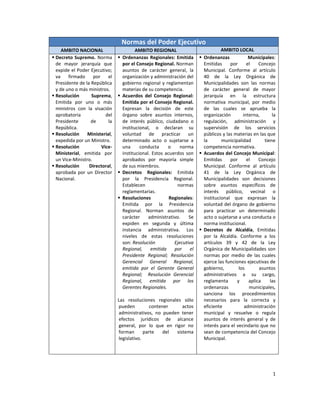 Normas del Poder Ejecutivo
     AMBITO NACIONAL                       AMBITO REGIONAL                           AMBITO LOCAL
 Decreto Supremo. Norma           Ordenanzas Regionales: Emitida         Ordenanzas            Municipales:
  de mayor jerarquía que            por el Consejo Regional. Norman         Emitidas     por     el    Concejo
  expide el Poder Ejecutivo;        asuntos de carácter general, la         Municipal. Conforme al artículo
  va    firmado     por    el       organización y administración del       40 de la Ley Orgánica de
  Presidente de la República        gobierno regional y reglamentan         Municipalidades son las normas
  y de uno o más ministros.         materias de su competencia.             de carácter general de mayor
 Resolución       Suprema,        Acuerdos del Consejo Regional:          jerarquía en la estructura
  Emitida por uno o más             Emitida por el Consejo Regional.        normativa municipal, por medio
  ministros con la visación         Expresan la decisión de este            de las cuales se aprueba la
  aprobatoria             del       órgano sobre asuntos internos,          organización       interna,      la
  Presidente       de      la       de interés público, ciudadano o         regulación, administración y
  República.                        institucional, o declaran su            supervisión de los servicios
 Resolución     Ministerial,       voluntad de practicar un                públicos y las materias en las que
  expedida por un Ministro.         determinado acto o sujetarse a          la       municipalidad       tiene
 Resolución            Vice-       una      conducta     o     norma       competencia normativa.
  Ministerial, emitida por          institucional. Estos acuerdos son      Acuerdos del Concejo Municipal:
  un Vice-Ministro.                 aprobados por mayoría simple            Emitidas     por     el    Concejo
 Resolución      Directoral,       de sus miembros.                        Municipal. Conforme al artículo
  aprobada por un Director         Decretos Regionales: Emitida            41 de la Ley Orgánica de
  Nacional.                         por la Presidencia Regional.            Municipalidades son decisiones
                                    Establecen                 normas       sobre asuntos específicos de
                                    reglamentarias.                         interés público, vecinal o
                                   Resoluciones           Regionales:      institucional que expresan la
                                    Emitida por la Presidencia              voluntad del órgano de gobierno
                                    Regional. Norman asuntos de             para practicar un determinado
                                    carácter     administrativo.    Se      acto o sujetarse a una conducta o
                                    expiden en segunda y última             norma institucional.
                                    instancia administrativa. Los          Decretos de Alcaldía, Emitidas
                                    niveles de estas resoluciones           por la Alcaldía. Conforme a los
                                    son: Resolución          Ejecutiva      artículos 39 y 42 de la Ley
                                    Regional,     emitida    por     el     Orgánica de Municipalidades son
                                    Presidente Regional; Resolución         normas por medio de las cuales
                                    Gerencial General Regional,             ejerce las funciones ejecutivas de
                                    emitida por el Gerente General          gobierno,        los       asuntos
                                    Regional; Resolución Gerencial          administrativos a su cargo,
                                    Regional, emitida por los               reglamenta      y     aplica    las
                                    Gerentes Regionales.                    ordenanzas            municipales,
                                                                            sanciona los procedimientos
                                Las resoluciones regionales sólo            necesarios para la correcta y
                                pueden          contener    actos           eficiente           administración
                                administrativos, no pueden tener            municipal y resuelve o regula
                                efectos jurídicos de alcance                asuntos de interés general y de
                                general, por lo que en rigor no             interés para el vecindario que no
                                forman       parte   del sistema            sean de competencia del Concejo
                                legislativo.                                Municipal.




                                                                                                             1
 