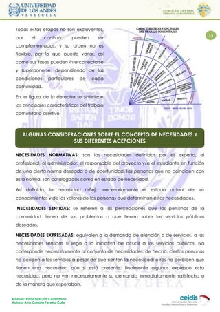 Todas estas etapas no son excluyentes,
  por      el      contrario        pueden     ser                                          14

  complementadas, y su orden no es
  flexible, por lo que puede variar, así
  como sus fases pueden interconectarse
  y superponerse, dependiendo de las
  condiciones         particulares    de     cada
  comunidad.

  En la figura de la derecha se sintetizan
  las principales características del trabajo
  comunitario asertivo.



      ALGUNAS CONSIDERACIONES SOBRE EL CONCEPTO DE NECESIDADES Y
                      SUS DIFERENTES ACEPCIONES

  NECESIDADES NORMATIVAS: son las necesidades definidas por el experto, el
  profesional, el administrador, el responsable del proyecto y/o el estudiante en función
  de una cierta norma deseada o de oportunidad, las personas que no coinciden con
  esta norma, son catalogados como en estado de necesidad.

  Así definida, la necesidad refleja necesariamente el estado actual de los
  conocimientos y de los valores de las personas que determinan estas necesidades.

   NECESIDADES SENTIDAS: se refieren a las percepciones que las personas de la
  comunidad tienen de sus problemas o que tienen sobre los servicios públicos
  deseados.

  NECESIDADES EXPRESADAS: equivalen a la demanda de atención o de servicios, a las
  necesidades sentidas si llega a la iniciativa de acudir a los servicios públicos. No
  corresponde necesariamente al conjunto de necesidades, de hecho, ciertas personas
  no acuden a los servicios a pesar de que sienten la necesidad; otros no perciben que
  tienen una necesidad aún si está presente; finalmente algunos expresan esta
  necesidad, pero no ven necesariamente su demanda inmediatamente satisfecha o
  de la manera que esperaban.


Módulo: Participación Ciudadana
Autora: Ana Carlota Pereira Colls
 