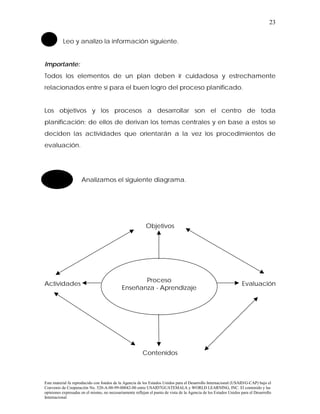 23


          Leo y analizo la información siguiente.


Importante:
Todos los elementos de un plan deben ir cuidadosa y estrechamente
relacionados entre sí para el buen logro del proceso planificado.


Los objetivos y los procesos a desarrollar son el centro de toda
planificación; de ellos de derivan los temas centrales y en base a estos se
deciden las actividades que orientarán a la vez los procedimientos de
evaluación.




                     Analizamos el siguiente diagrama.




                                                           Objetivos




                                                    Proceso
Actividades                                                                                                        Evaluación
                                             Enseñanza - Aprendizaje




                                                         Contenidos



Este material fu reproducido con fondos de la Agencia de los Estados Unidos para el Desarrollo Internacional (USAID/G-CAP) bajo el
Convenio de Cooperación No. 520-A-00-99-00042-00 entre USAID7GUATEMALA y WORLD LEARNING, INC. El contenido y las
opiniones expresadas en el mismo, no necesariamente reflejan el punto de vista de la Agencia de los Estados Unidos para el Desarrollo
Internacional
 