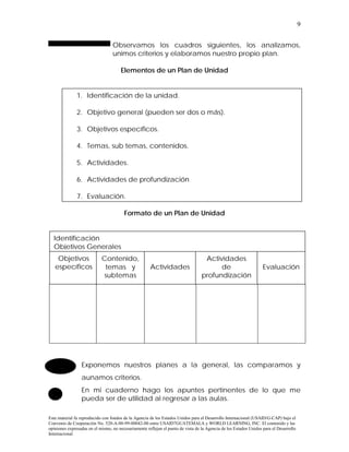9


                                  Observamos los cuadros siguientes, los analizamos,
                                  unimos criterios y elaboramos nuestro propio plan.

                                      Elementos de un Plan de Unidad


               1. Identificación de la unidad.

               2. Objetivo general (pueden ser dos o más).

               3. Objetivos específicos.

               4. Temas, sub temas, contenidos.

               5. Actividades.

               6. Actividades de profundización

               7. Evaluación.

                                        Formato de un Plan de Unidad


  Identificación
  Objetivos Generales
    Objetivos               Contenido,                                             Actividades
   específicos               temas y                  Actividades                       de                         Evaluación
                            subtemas                                              profundización




                 Exponemos nuestros planes a la general, las comparamos y
                 aunamos criterios.
                 En mi cuaderno hago los apuntes pertinentes de lo que me
                 pueda ser de utilidad al regresar a las aulas.

Este material fu reproducido con fondos de la Agencia de los Estados Unidos para el Desarrollo Internacional (USAID/G-CAP) bajo el
Convenio de Cooperación No. 520-A-00-99-00042-00 entre USAID7GUATEMALA y WORLD LEARNING, INC. El contenido y las
opiniones expresadas en el mismo, no necesariamente reflejan el punto de vista de la Agencia de los Estados Unidos para el Desarrollo
Internacional
 