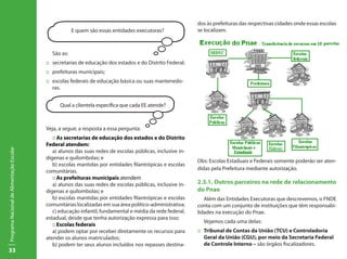 33
ProgramaNacionaldeAlimentaçãoEscolar
E quem são essas entidades executoras?
São as:
::	 secretarias de educação dos estados e do Distrito Federal;
::	 prefeituras municipais;
::	 escolas federais de educação básica ou suas mantenedo-
ras.
Qual a clientela específica que cada EE atende?
Veja, a seguir, a resposta a essa pergunta:
:: As secretarias de educação dos estados e do Distrito
Federal atendem:
a) alunos das suas redes de escolas públicas, inclusive in-
dígenas e quilombolas; e
b) escolas mantidas por entidades filantrópicas e escolas
comunitárias.
:: As prefeituras municipais atendem
a) alunos das suas redes de escolas públicas, inclusive in-
dígenas e quilombolas; e
b) escolas mantidas por entidades filantrópicas e escolas
comunitárias localizadas em sua área político-administrativa;
c) educação infantil, fundamental e média da rede federal,
estadual, desde que tenha autorização expressa para isso;
:: Escolas federais
a) podem optar por receber diretamente os recursos para
atender os alunos matriculados;
b) podem ter seus alunos incluídos nos repasses destina-
dos às prefeituras das respectivas cidades onde essas escolas
se localizam.
Obs: Escolas Estaduais e Federais somente poderão ser aten-
didas pela Prefeitura mediante autorização.
2.3.1. Outros parceiros na rede de relacionamento
do Pnae
Além das Entidades Executoras que descrevemos, o FNDE
conta com um conjunto de instituições que têm responsabi-
lidades na execução do Pnae.
Vejamos cada uma delas:
::	 Tribunal de Contas da União (TCU) e Controladoria
Geral da União (CGU), por meio da Secretaria Federal
de Controle Interno – são órgãos fiscalizadores.
 