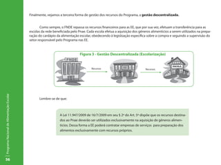 56
ProgramaNacionaldeAlimentaçãoEscolar
Finalmente, vejamos a terceira forma de gestão dos recursos do Programa, a gestão descentralizada.
	 Como sempre, o FNDE repassa os recursos financeiros para as EE, que por sua vez, efetuam a transferência para as
escolas da rede beneficiada pelo Pnae. Cada escola efetua a aquisição dos gêneros alimentícios a serem utilizados na prepa-
ração do cardápio da alimentação escolar, obedecendo à legisloação específica sobre a compra e seguindo a supervisão do
setor responsável pelo Programa nas EE.
	
	 Lembre-se de que:
Recursos Recursos
Figura 3 - Gestão Descentralizada (Escolarização)
A Lei 11.947/2009 de 16/7/2009 em seu § 2º do Art. 5º dispõe que os recursos destina-
dos ao Pnae deverão ser utilizados exclusivamente na aquisição de gêneros alimen-
tícios. Dessa forma a EE poderá contratar empresas de serviços para preparação dos
alimentos exclusivamente com recursos próprios.
 