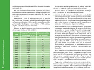 80
ProgramaNacionaldeAlimentaçãoEscolar
mazenamento, a distribuição e a oferta (temas já estudados
na unidade III).
Até este momento, nesta unidade específica, você tomou
conhecimento de detalhes técnicos importantes de como
devem ser executados os recursos financeiros do Pnae, não
é verdade?
Para atender a todos os alunos matriculados na rede pú-
blica municipal, estadual e federal (educação infantil e ensi-
no fundamental, médio e EJA) e, ainda, nas escolas mantidas
por entidades filantrópicas e comunitárias, o FNDE precisou
ampliar, e muito, os recursos investidos.
Observe na tabela a seguir os investimentos efetuados na
Alimentação Escolar de 1995 até 2010.
Agora vamos avaliar outra questão de grande importân-
cia para o Programa: mudanças na execução do Pnae.
A nova Lei nº 11.947/2009 trouxe importantes mudanças
para o Pnae, pois, no texto da Lei é reconhecido:
::	 o direito de todos os alunos matriculados na educação bá-
sica pública (creche, pré-escola, escolas do ensino funda-
mental, médio, EJA, incluindo escolas comunitárias, enti-
dades filantrópicas, indígenas e quilombolas) à alimenta-
ção escolar. Portanto, o Programa, estende o atendimento
ao ensino médio e ensino de jovens e adultos;
::	 a necessidade de apoio ao desenvolvimento sustentável,
no que diz respeito à aquisição de gêneros alimentícios
produzidos no âmbito local, preferencialmente pela agri-
cultura familiar. Nesse processo, é dispensado o processo
licitatório, desde que os preços sejam compatíveis com os
vigentes no mercado local, e desde que os alimentos aten-
dam às exigências do controle de qualidade estabelecido
pelo Programa. Inclusive, do total dos recursos financeiros
repassados pelo FNDE à conta do Pnae, no mínimo trinta
por cento devem ser utilizados nesse tipo de aquisição,
priorizando os assentamentos da reforma agrária, as co-
munidades tradicionais indígenas e comunidades qui-
lombolas.
Após a leitura das unidades anteriores, é certo que você
está aprendendo muito sobre o Programa, concorda? Já tra-
tamos aqui de informações que são fundamentais para que
você construa o seu conhecimento sobre o Pnae. Se você fi-
cou em dúvida sobre algum item de nosso estudo, converse
com o seu tutor e troque idéias com os seus colegas.
Na próxima unidade, trataremos de mais um procedimen-
to importantíssimo na execução do Programa: a prestação de
contas relativa aos gastos efetuados na aquisição de gêneros
alimentícios usados na preparação da alimentação escolar.
Ano
Recursos Financeiros
(em milhões de R$)
Alunos atendidos
(em milhões)
1995 590,1 33,2
1996 454,1 30,5
1997 672,8 35,1
1998 785,3 35,3
1999 871,7 36,9
2000 901,7 37,1
2001 920,2 37,1
2002 848,6 36,9
2003 954,2 37,3
2004 1025 37,8
2005 1266 36,4
2006 1500 36,3
2007 1520 35,7
2008 1490 34,6
2009 2013 47,1
2010 3034 45,6
*** 18.846,70 592,9
 