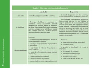 92
ProgramaNacionaldeAlimentaçãoEscolar
Quadro 5 - Diferenças entre Associação e Cooperativa
Associação Cooperativa
1. Conceito Sociedade de pessoas sem fins lucrativos
Sociedade de pessoas sem fins lucrativos,
que atua em atividades produtivas/ comerciais.
2. Finalidade
Tem por finalidade a promoção de
assistência social, educacional, cultural,
representação política, defesa de interesses
de classe, filantrópicas. É adequada para levar
adiante, principalmente atividades sociais.
Visa também estimular a melhoria técnica,
profissional e social dos associados.
Tem finalidade essencialmente econômica.
Seu principal objetivo é o de viabilizar o
negócio produtivo de seus associados junto
ao mercado e retirar dele o próprio sustento.
Busca viabilizar e desenvolver atividades de
consumo, produção, prestação de serviços,
crédito e comercialização, de acordo com os
interesses dos seus associados, além de formar
e capacitar seus integrantes para o trabalho e a
vida em comunidade.
3. Responsabilidades
Promover:
:: aumento do poder de barganha, através de
compras e vendas conjuntas;
:: aquisição de equipamentos de propriedade
e uso coletivo;
:: capacitação de mão de obra, através de
cursos coletivos;
:: busca de informações (mercado, técnicas,
crédito, etc.);
:: marketing coletivo e regional;
:: desenvolvimento de parcerias;
:: representação junto aos órgãos públicos, etc.
Promover:
:: desenvolvimento local sustentável;
:: a inclusão social;
:: geração e distribuição de renda e
empregos;
:: formalidade do mercado;
:: transferência de tecnologia;
:: prestação de serviços;
:: capacitação de mão de obra, etc.
 