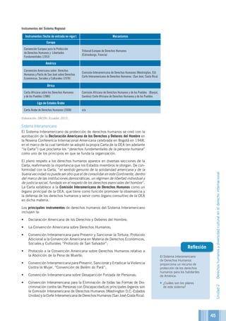 El Sistema Interamericano
de Derechos Humanos
proporciona un recurso de
protección de los derechos
humanos para los habitantes
de América.
•	¿Cuáles son los pilares
de este sistema?
Reflexión
Instrumentos del Sistema Regional
Instrumentos (fecha de entrada en vigor) Mecanismos
Europa
Convención Europea para la Protección
de Derechos Humanos y Libertades
Fundamentales (1953)
Tribunal Europeo de Derechos Humanos
(Estrasburgo, Francia)
América
Convención Americana sobre Derechos
Humanos y Pacto de San José sobre Derechos
Económicos, Sociales y Culturales (1978)
Comisión Interamericana de Derechos Humanos (Washington, EU)
Corte Interamericana de Derechos Humanos (San José, Costa Rica)
África
Carta Africana sobre los Derechos Humanos
y de los Pueblos (1986)
Comisión Africana de Derechos Humanos y de los Pueblos (Banjul,
Gambia) Corte Africana de Derechos Humanos y de los Pueblos
Liga de Estados Árabe
Carta Árabe de Derechos Humanos (2008) n/a
Elaboración: OACDH, Ecuador, 2012.
Sistema Interamericano
El Sistema Interamericano de protección de derechos humanos se creó con la
aprobación de la Declaración Americana de los Derechos y Deberes del Hombre en
la Novena Conferencia Internacional Americana celebrada en Bogotá en 1948,
en el marco de la cual también se adoptó la propia Carta de la OEA (en adelante
“la Carta”) que proclama los “derechos fundamentales de la persona humana”
como uno de los principios en que se funda la organización.
El pleno respeto a los derechos humanos aparece en diversas secciones de la
Carta, reafirmando la importancia que los Estados miembros le otorgan. De con-
formidad con la Carta, “el sentido genuino de la solidaridad americana y de la
buena vecindad no puede ser otro que el de consolidar en este Continente, dentro
del marco de las instituciones democráticas, un régimen de libertad individual y
de justicia social, fundado en el respeto de los derechos esenciales del hombre”.
La Carta establece a la Comisión Interamericana de Derechos Humanos como un
órgano principal de la OEA, que tiene como función promover la observancia y
la defensa de los derechos humanos y servir como órgano consultivo de la OEA
en dicha materia.
Los principales instrumentos de derechos humanos del Sistema Interamericano
incluyen la:
•	 Declaración Americana de los Derechos y Deberes del Hombre;
•	 La Convención Americana sobre Derechos Humanos;
•	 Convención Interamericana para Prevenir y Sancionar la Tortura; Protocolo
Adicional a la Convención Americana en Materia de Derechos Económicos,
Sociales y Culturales “Protocolo de San Salvador”;
•	 Protocolo a la Convención Americana sobre Derechos Humanos relativo a
la Abolición de la Pena de Muerte;
•	 Convención Interamericana para Prevenir, Sancionar y Erradicar la Violencia
Contra la Mujer, “Convención de Belém do Pará”;
•	 Convención Interamericana sobre Desaparición Forzada de Personas;
•	 Convención Interamericana para la Eliminación de todas las Formas de Dis-
criminación contra las Personas con DiscapacidadLos principales órganos son
la Comisión Interamericana de Derechos Humanos (Washington D.C.-Estados
Unidos) y la Corte Interamericana de Derechos Humanos (San José-Costa Rica).
Unidad2Derechoshumanosydiversidadculturalenelderechointernacional
45
 