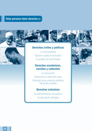 Toda persona tiene derecho a :
Derechos civiles y políticos
La nacionalidad
Ejercer cualquier actividad
La protección del Estado
Derechos económicos,
sociales y culturales
La educación
Vacaciones y diversión sana
Disfrutar de la creación artística
del propio pueblo
Derechos colectivos
La administración de justicia
La educación bilingüe
78
 