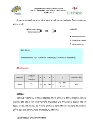 DIREÇÃO REGIONAL DE EDUCAÇÃO DO ALGARVE
                       ESCOLA SECUNDÁRIA JÚLIO DANTAS – LAGOS (400312)
                                       2011 / 2012



   Sendo assim pode-se generalizar para um elemento qualquer. Por exemplo um
elemento X:

                                                   A                     Legenda:
                                         
               Número de massa
                Número atómico    X                Z    X
                                                                         X: elemento químico

                                                                         A: número de massa

                                                                         Z: número atómico


        Num átomo:


                                                                    Z: número atómico
        Número atómico (Z) = Número de Protões (p+) = Número de eletrões (e-)



        Número de massa (A) = Número de neutrões (n0) + número atómico (Z)
   $Analisando…

        Carga nuclear = número de protões (p+) [que por sua vez é igual ao número
        atómico (Z)
                  Símbolo
   Elemento                       e-    p+    A     Z           n0        Carga nuclear
                  químico

                     235
                                                            A-Z = 235-
    Urânio             U
                      92          92   92    235 92                            + 92
                                                             92=143



   Isótopos
   Como já reparaste, todos os átomos de um elemento têm o mesmo número
atómico (Z), isto é, têm igual número de protões (p+). No entanto podem não ser
todos iguais. Há átomos do mesmo elemento com diferente número de neutrões
(n0) e, por isso, com número de massa (A) diferente.


   Os isótopos de um elemento têm:
 