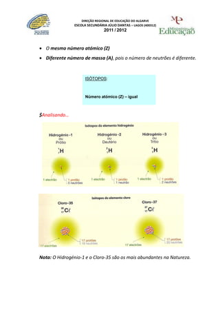 DIREÇÃO REGIONAL DE EDUCAÇÃO DO ALGARVE
               ESCOLA SECUNDÁRIA JÚLIO DANTAS – LAGOS (400312)
                               2011 / 2012



 O mesmo número atómico (Z)
 Diferente número de massa (A), pois o número de neutrões é diferente.


                     ISÓTOPOS:



                     Número atómico (Z) – igual



$Analisando…         Número de massa (A) – diferente




Nota: O Hidrogénio-1 e o Cloro-35 são os mais abundantes na Natureza.
 