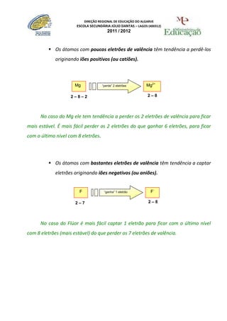DIREÇÃO REGIONAL DE EDUCAÇÃO DO ALGARVE
                       ESCOLA SECUNDÁRIA JÚLIO DANTAS – LAGOS (400312)
                                         2011 / 2012



           Os átomos com poucos eletrões de valência têm tendência a perdê-los
             originando iões positivos (ou catiões).



                      Mg              “perde” 2 eletrões      Mg2+

                    2–8–2                                      2–8




      No caso do Mg ele tem tendência a perder os 2 eletrões de valência para ficar
mais estável. É mais fácil perder os 2 eletrões do que ganhar 6 eletrões, para ficar
com o último nível com 8 eletrões.




           Os átomos com bastantes eletrões de valência têm tendência a captar
             eletrões originando iões negativos (ou aniões).


                        F              “ganha” 1 eletrão         F-

                      2–7                                      2–8




      No caso do Flúor é mais fácil captar 1 eletrão para ficar com o último nível
com 8 eletrões (mais estável) do que perder os 7 eletrões de valência.
 