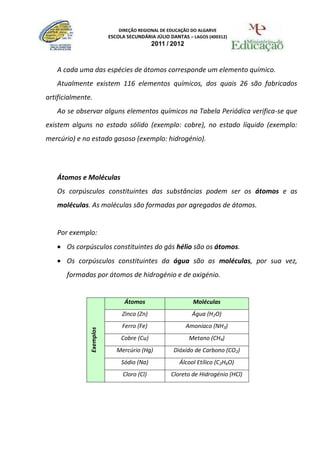 DIREÇÃO REGIONAL DE EDUCAÇÃO DO ALGARVE
                          ESCOLA SECUNDÁRIA JÚLIO DANTAS – LAGOS (400312)
                                            2011 / 2012



   A cada uma das espécies de átomos corresponde um elemento químico.
   Atualmente existem 116 elementos químicos, dos quais 26 são fabricados
artificialmente.
   Ao se observar alguns elementos químicos na Tabela Periódica verifica-se que
existem alguns no estado sólido (exemplo: cobre), no estado líquido (exemplo:
mercúrio) e no estado gasoso (exemplo: hidrogénio).




   Átomos e Moléculas
   Os corpúsculos constituintes das substâncias podem ser os átomos e as
   moléculas. As moléculas são formadas por agregados de átomos.


   Por exemplo:
    Os corpúsculos constituintes do gás hélio são os átomos.
    Os corpúsculos constituintes da água são as moléculas, por sua vez,
       formadas por átomos de hidrogénio e de oxigénio.


                                Átomos                      Moléculas
                               Zinco (Zn)                   Água (H2O)
                               Ferro (Fe)                 Amoníaco (NH3)
               Exemplos




                               Cobre (Cu)                  Metano (CH4)
                             Mercúrio (Hg)         Dióxido de Carbono (CO2)
                               Sódio (Na)             Álcool Etílico (C2H6O)
                               Cloro (Cl)         Cloreto de Hidrogénio (HCl)
 