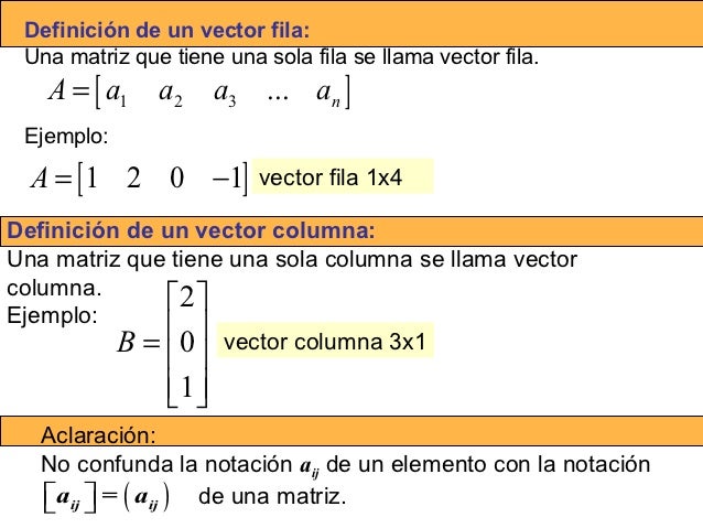 Módulos algebra de matrices (1)