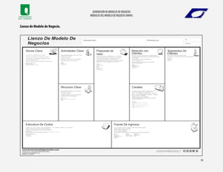 Módulos del modelo de negocio CANVAS
