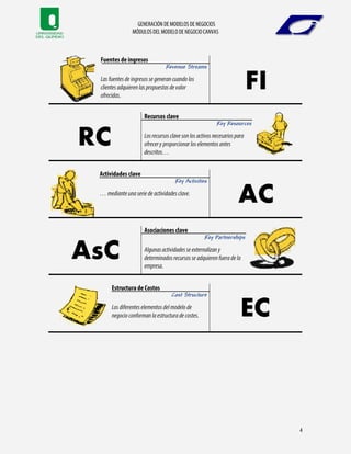Revenue Streams
Key Resources
Key Activities
Key Partnerships
Cost Structure
 