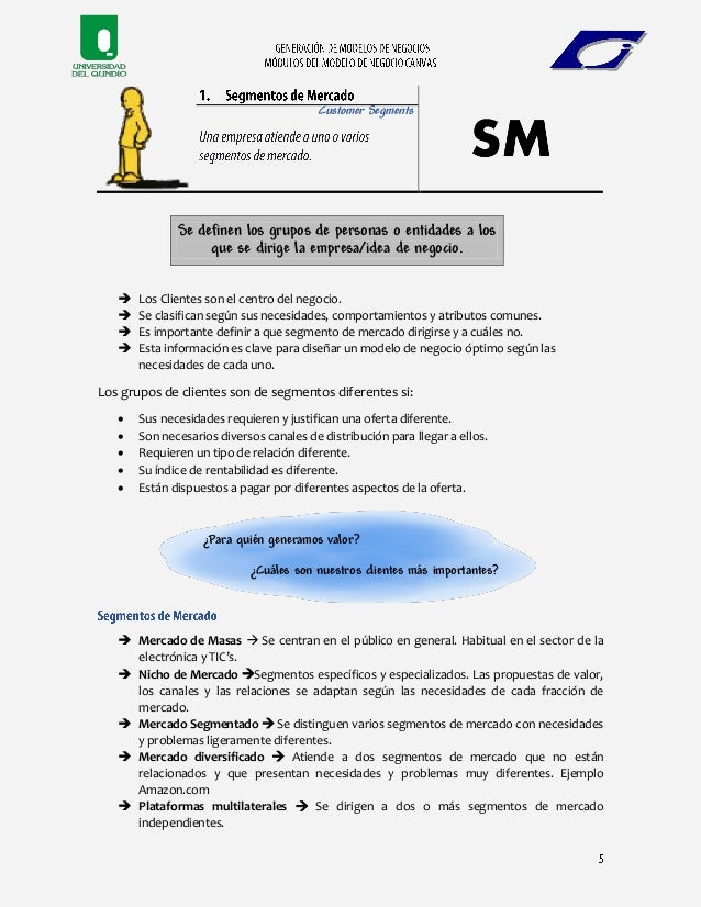 Modulos Del Modelo De Negocio Canvas