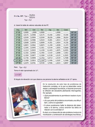 43
En el ABP:
Para:
d. Usand la tabla de valores naturales de las RT.
Tg
33,25m
165,4 m
Tg 0,2
α
α
=
=
Tg 0,2α =
Ang. Sen Cen Tan Ctg Sec Cosec
0° 00 0,0000 1,0000 0,0000 --------- 1,0000 --------- 90° 00'
1° 00 0,0175 0,9998 0,0175 57,290 1,0002 57,299 89° 00'
2° 00 0,0349 0,9994 0,0349 28,636 1,0006 28,654 88° 00'
3° 00 0,0523 0,9986 0,0524 19,081 1,0014 19,107 87° 00'
4° 00 0,0698 0,9976 0,0699 14,301 1,0024 14,336 86° 00'
5° 00 0,0872 0,9962 0,0875 11,430 1,0038 11,474 85° 00'
6° 00 0,1045 0,9945 0,1051 9,5144 1,0055 9,5668 84° 00'
7° 00 0,1219 0,9925 0,1228 8,1443 1,0075 8,2055 83° 00'
8° 00 0,1392 0,9903 0,1405 7,1154 1,0098 7,1853 82° 00'
9° 00 0,1564 0,9877 0,1584 6,3138 1,0125 6,3925 81° 00'
10° 00 0,1736 0,9848 0,1763 5,6713 1,0154 5,7588 80° 00'
11° 00 0,1908 0,9816 0,1944 5,1446 1,0187 5,2408 79° 00'
13° 00 0,2079 0,9781 0,2126 4,7046 1,0223 4,8097 78° 00'
Toma el valor aproximado de 11°.
El ángulo de elevación con que observa una persona la alarma señalada es de 11° aprox.
α = 11°
En la resolución de este tipo de problemas de
traducción compleja, en la que se desarrollan varias
etapas y estrategias heurísticas, el docente promueve
la reflexión del estudiante planteando interrogantes.
Por ejemplo:
—	¿Qué procedimientos te permitieron resolver el pro-
blema?
—	¿En que parte del problema encontraste una dificul-
tad?, ¿cómo la superaste?
—	Si ahora quisiéramos hallar la distancia del obser-
vador a la alarma, ¿cómo variarían los datos en
relación con la actividad 2?
Es decir, en el desarrollo de este problema involucra la
movilización y combinación de estrategias heurísticas.
 