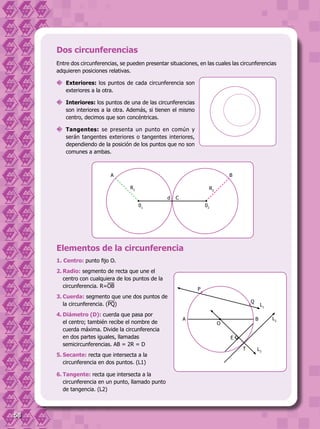 58
Entre dos circunferencias, se pueden presentar situaciones, en las cuales las circunferencias
adquieren posiciones relativas.
	 Exteriores: los puntos de cada circunferencia son
exteriores a la otra.
	 Interiores: los puntos de una de las circunferencias
son interiores a la otra. Además, si tienen el mismo
centro, decimos que son concéntricas.
	 Tangentes: se presenta un punto en común y
serán tangentes exteriores o tangentes interiores,
dependiendo de la posición de los puntos que no son
comunes a ambas.
1. Centro: punto fijo O.
2.	Radio: segmento de recta que une el
centro con cualquiera de los puntos de la
circunferencia. R=OB
3.	Cuerda: segmento que une dos puntos de
la circunferencia. (PQ)
4.	Diámetro (D): cuerda que pasa por
el centro; también recibe el nombre de
cuerda máxima. Divide la circunferencia
en dos partes iguales, llamadas
semicircunferencias. AB = 2R = D
5.	Secante: recta que intersecta a la
circunferencia en dos puntos. (L1)
6.	Tangente: recta que intersecta a la
circunferencia en un punto, llamado punto
de tangencia. (L2)
Dos circunferencias
Elementos de la circunferencia
A
01
02
Cd
R1 R2
B
P
Q
A
O
B
E
T
L2
L1
L3
 